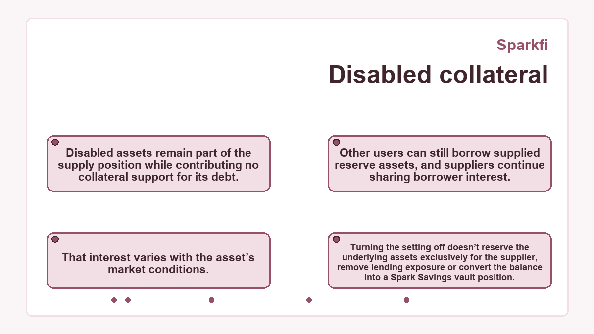 Visual outline: Disabled collateral (Sparkfi)