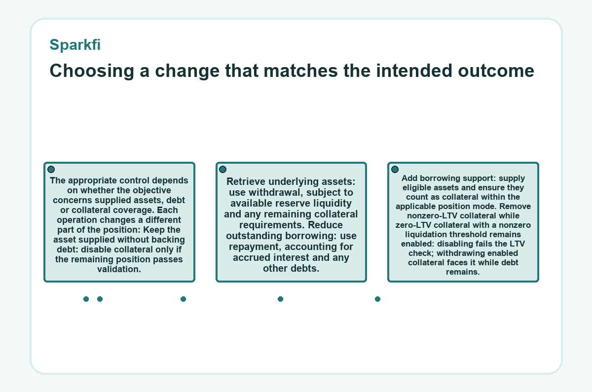 Visual summary: Sparkfi: Choosing a change that matches the intended outcome