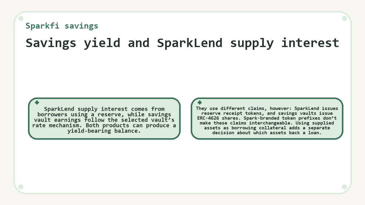 Graphic: Sparkfi savings - Savings yield and SparkLend supply interest